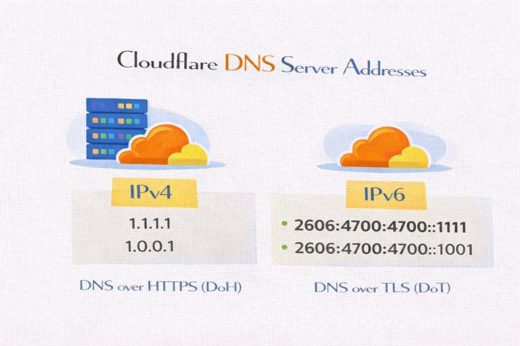 Cloudflare DNS Server Addresses