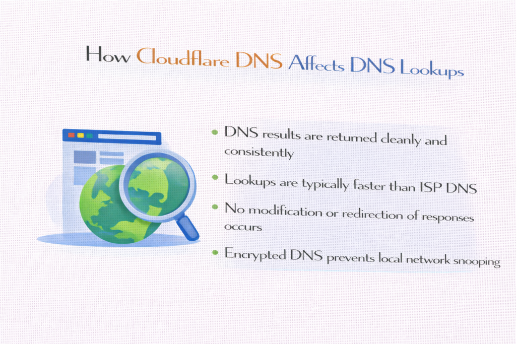 How Cloudflare DNS Affects DNS Lookups