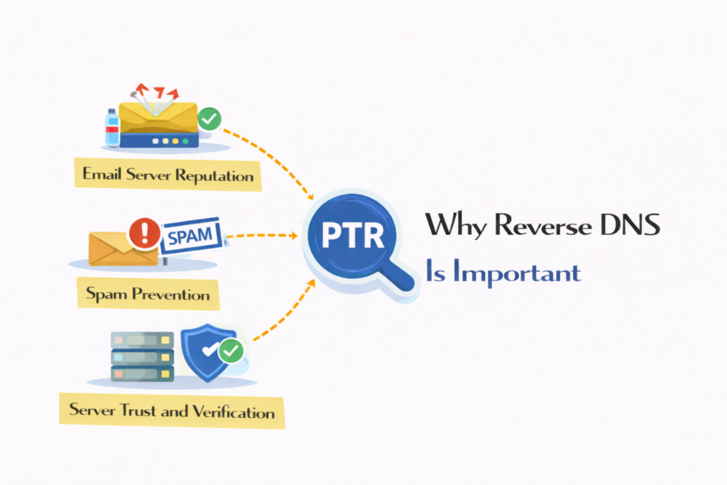 Why Reverse DNS Is Important